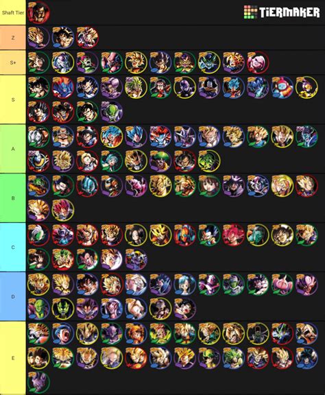 dbl reddit|db legends tier list reddit.